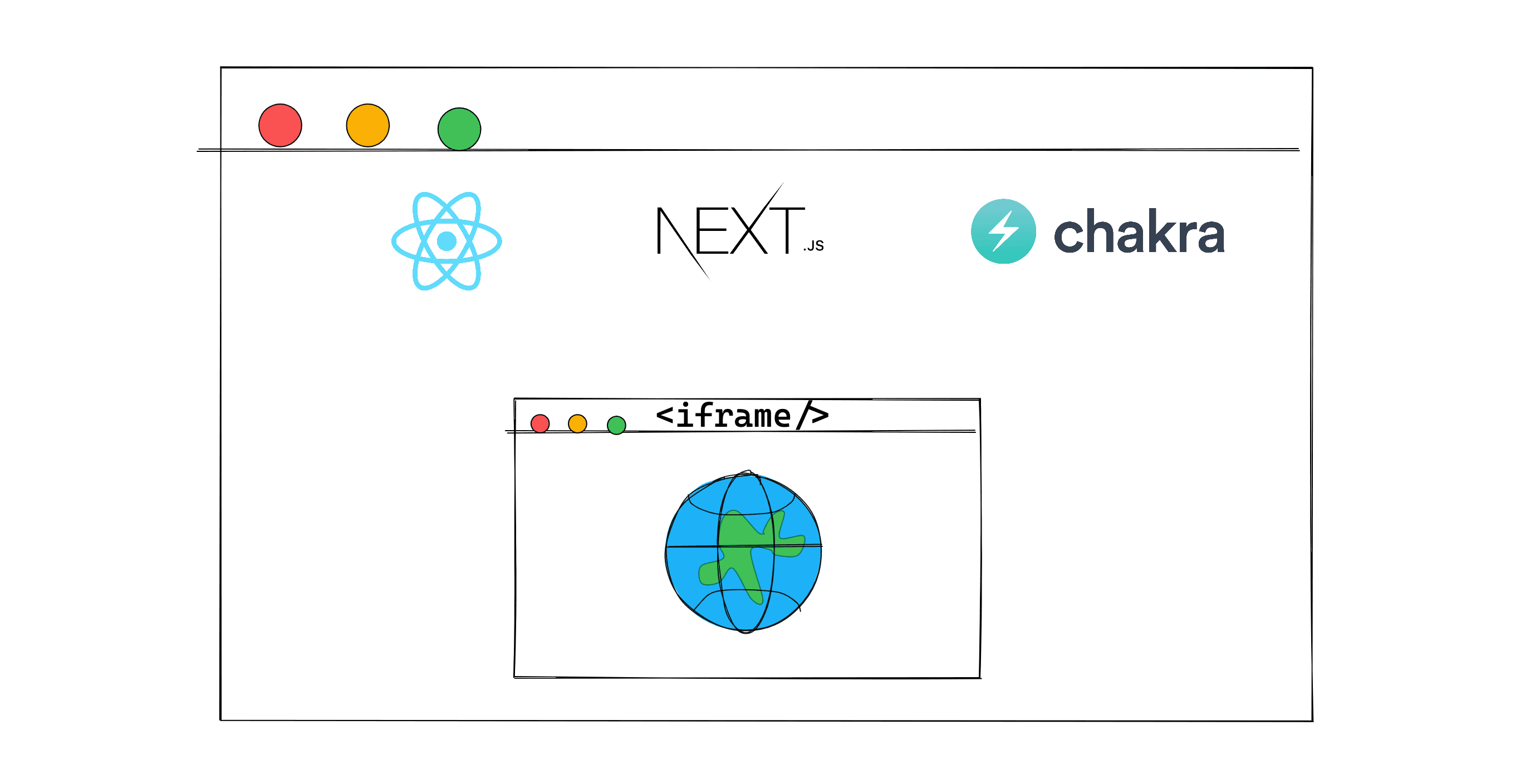 Cross-Origin iframe communication with Window.postMessage